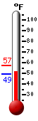 Currently 52.2�F, Max: 52.2�F, Min: 39.6�F